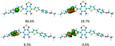 Thiophene and diaminobenzo- (1,2,5-thiadiazol)- based DAD-type near-infrared fluorescent probe for nitric oxide: A theoretical research